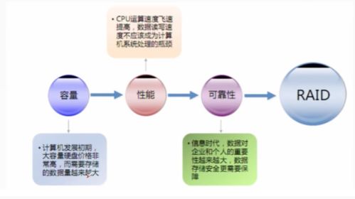 不同場景下的數據存儲技術，你用對了嗎？