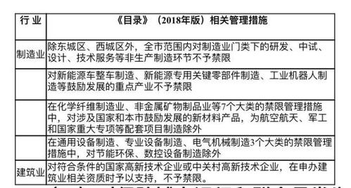 政策早報 國務院發文推動“雙創”升級，明確數據處理與存儲支持服務新方向