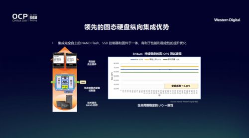 西部數據創新存儲架構 以智能解決方案迎接全新數據時代挑戰